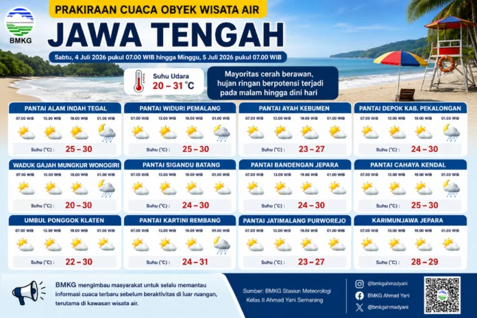 Prakiraan cuaca wisata air di Jateng. (Foto : AI)