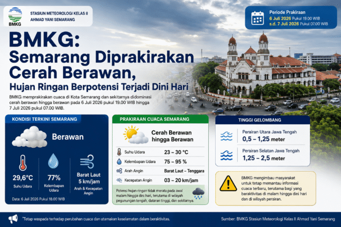Cuaca Semarang dan Jawa Tengah. (Foto : AI)