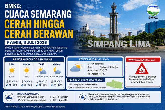 Cuaca Semarang 9;Juli 2026. (Foto : AI)