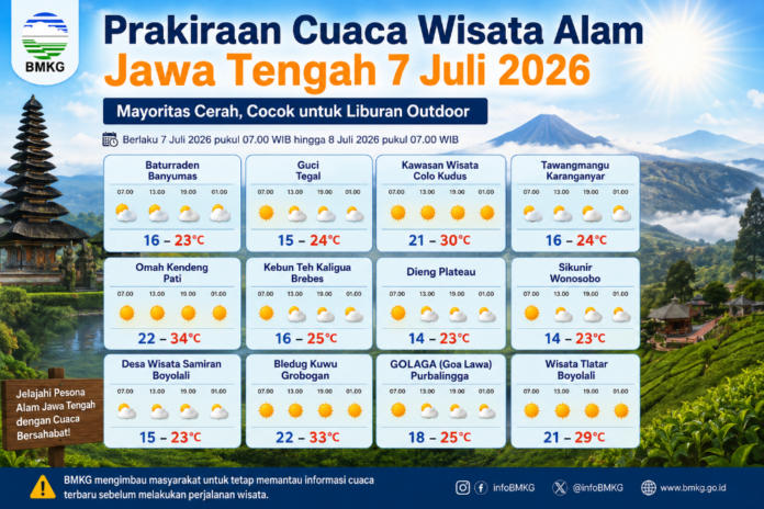Prakiraan cuaca wisata di Jateng. (Foto : AI)