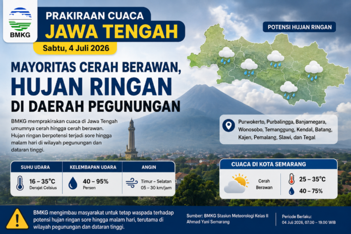 Cuaca Jawa Tengah hari ini. (Foto : AI)