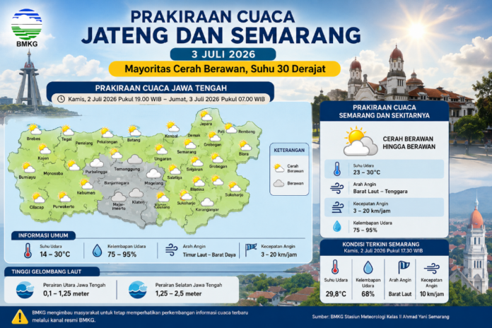 Prakiraan cuaca Semarang dan Jateng. (Foto : AI)