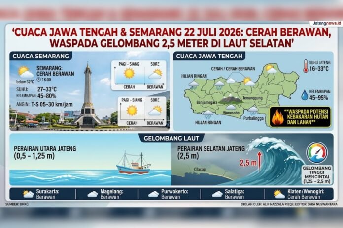 Ilustrasi cuaca Jawa Tengah. (Foto : AI)