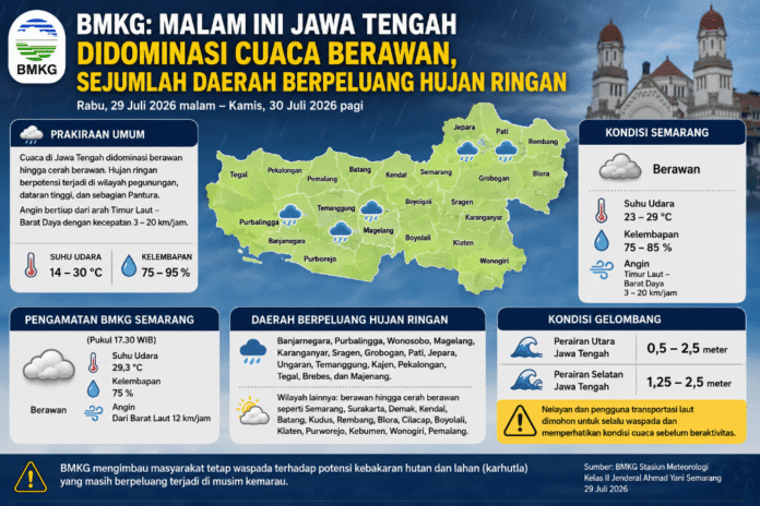 Cuaca Jawa Tengah. (Foto : AI)