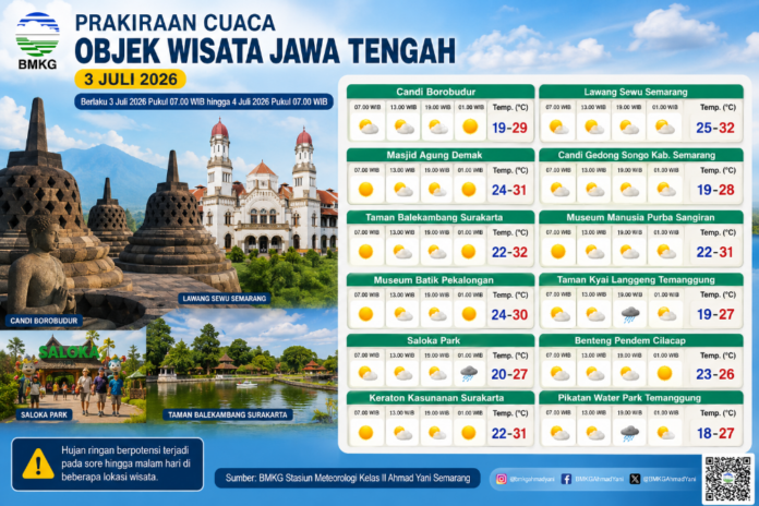 Prakiraan cuaca wisata sejarah di Jateng. (Foto : AI)
