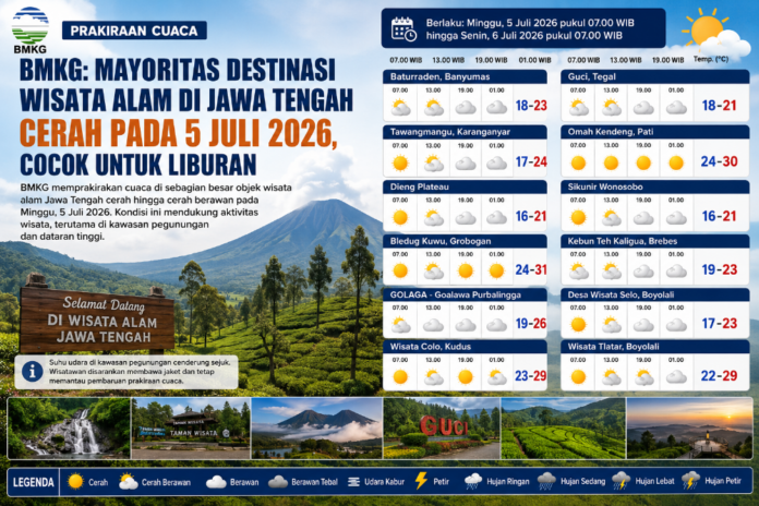 Prakiraan cuaca wisata di Jateng. (Foto : AI)