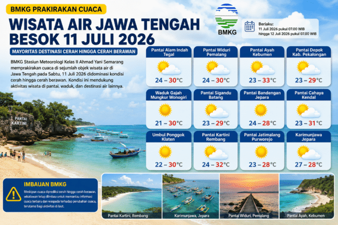 Objek wisata air di Jawa Tengah akan didominasi cuaca cerah hingga cerah berawan pada Sabtu, 11 Juli 2026, sehingga mendukung aktivitas wisata akhir pekan. (Foto:AI)