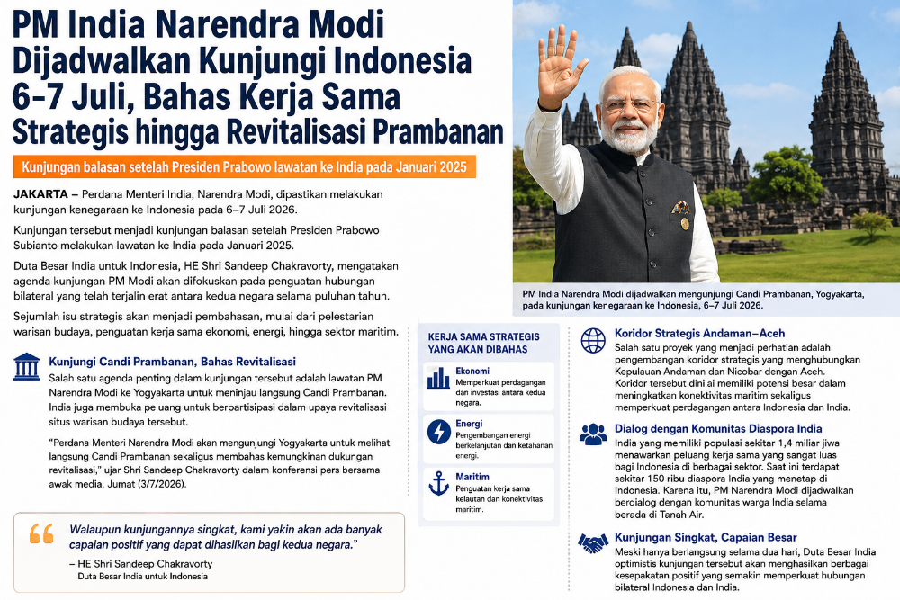 Pm India Ilustrasi kunjungan Perdana Menteri India Narendra Modi. (Foto : AI)