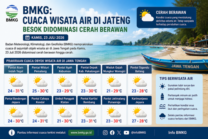 Ilustrasi prakiraan cuaca Jateng besok untuk wilayah wisata air