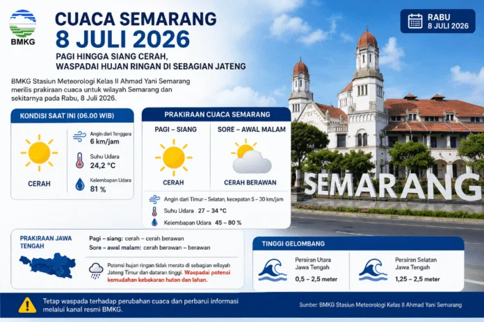 Cuaca Semarang hari ini 8 Juli 2026. (Foto : AI)