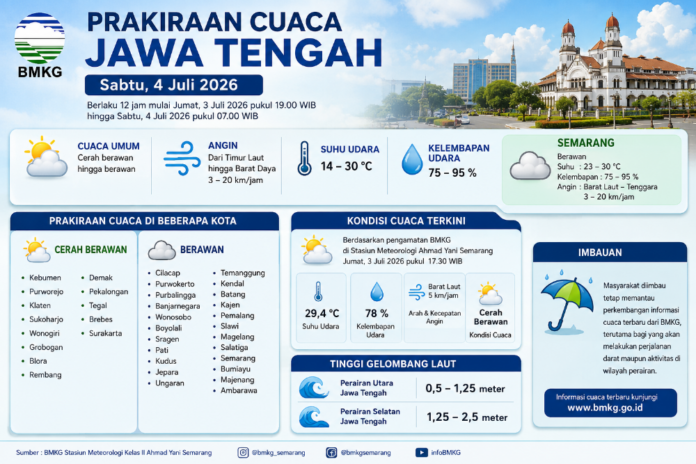 Prakiraan cuaca Semarang dan Jateng. (Foto : AI)