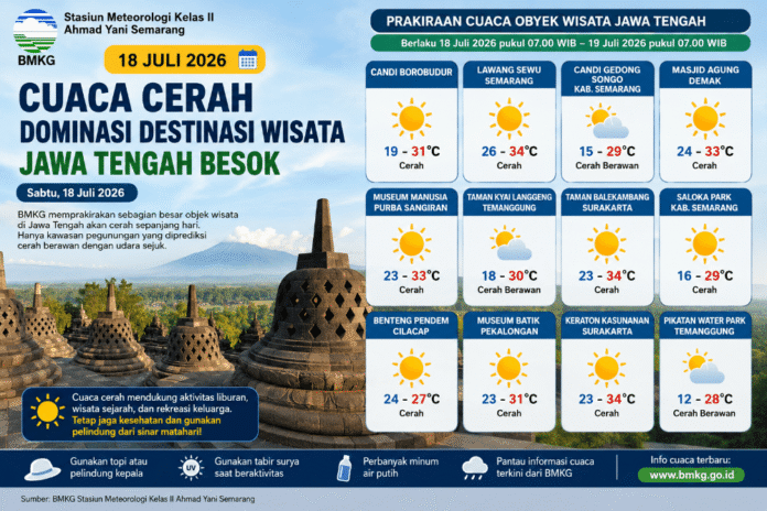 Cuaca wisata Jawa Tengah. (Foto : AI)