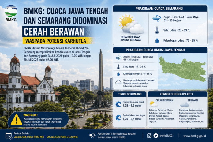 Cuaca Jawa Tengah dan Semarang. (Foto : AI)