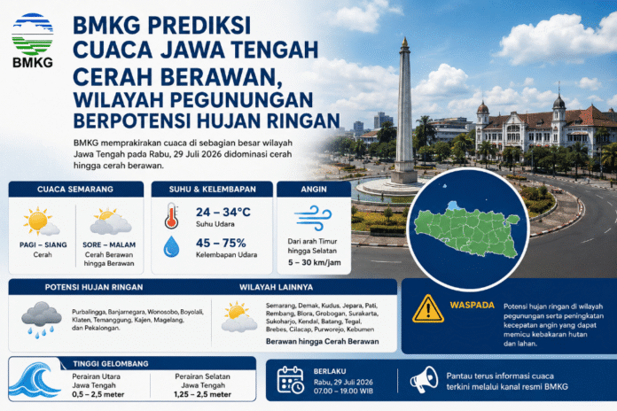 Cuaca Jawa Tengah dan Semarang. (Foto : AI)