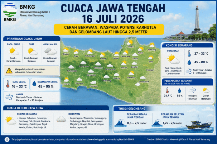 Cuaca Jawa Tengah. (Foto : AI)
