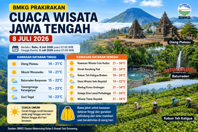 Prakiraan cuaca wisata di Jateng. (Foto : AI)