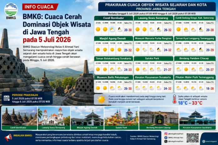 Prakiraan cuaca wisata sejarah di Jateng. (Foto : AI)