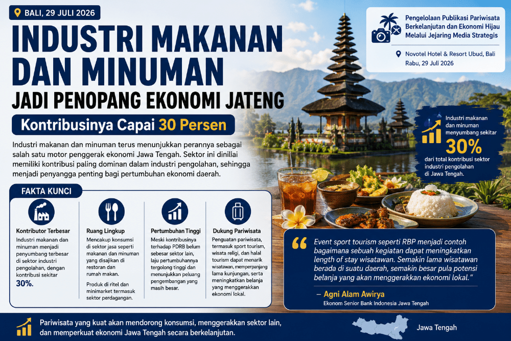 Industri Industri makanan dan minuman Jateng. (Foto : AI)
