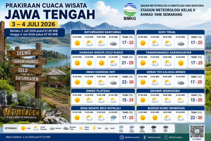 Prakiraan cuaca wisata di Jateng. (Foto : AI)