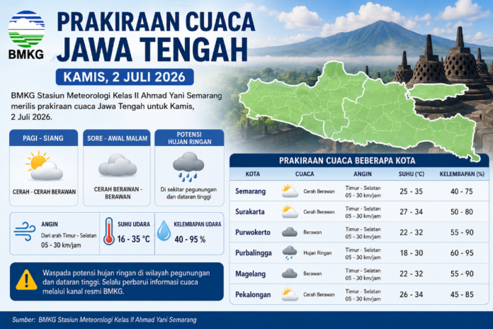 Prakiraan cuaca Jateng dan Semarang. (Foto : AI)