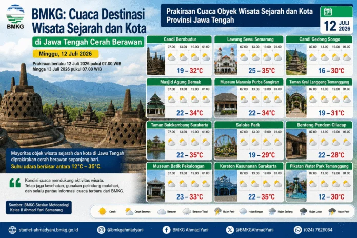 Cuaca wisata sejarah dan kota Jawa Tengah. (Foto : AI)