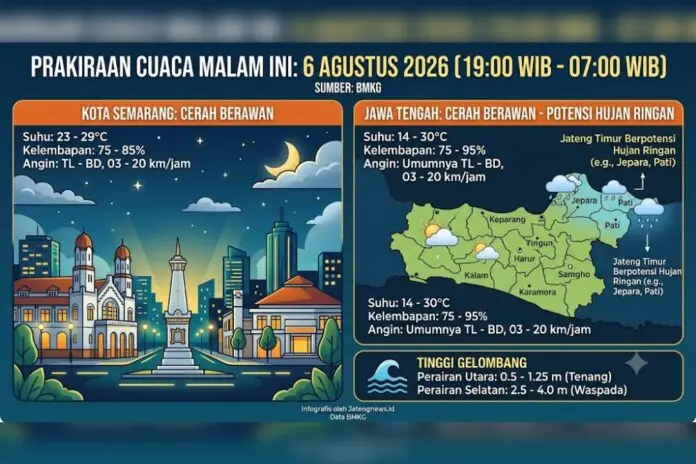 Cuaca Jawa Tengah. (Foto : AI)