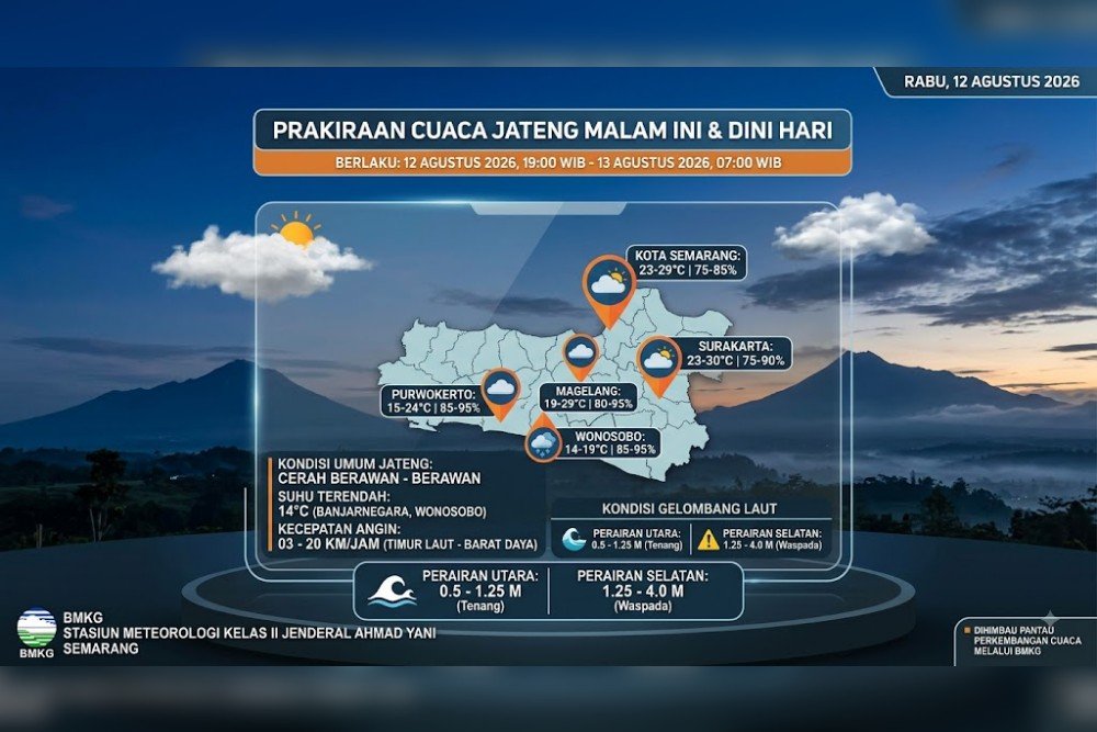 Cuaca Jateng Cuaca Jawa Tengah. (Foto : AI)