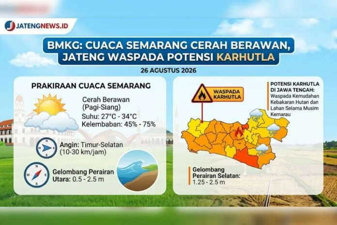 Cuaca Semarang. (Foto : AI)