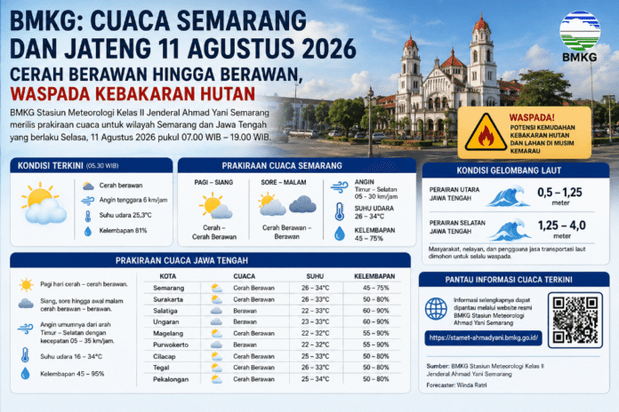 Cuaca Jawa Tengah. (Foto : AI)