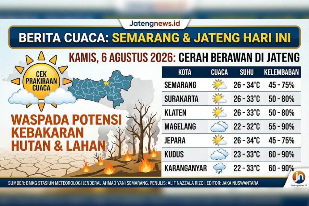 Cuaca Jateng Cuaca Jawa Tengah. (Foto : AI)