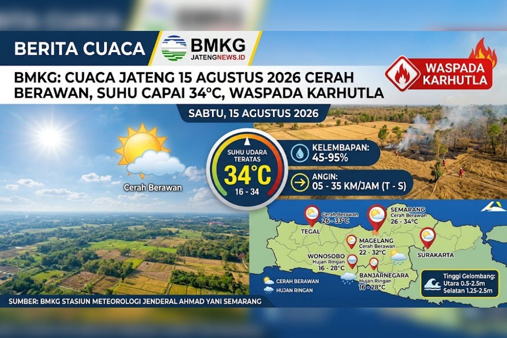 Cuaca Jateng Cuaca Jawa Tengah. (Foto : AI)