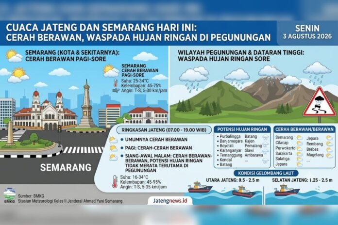 Cuaca Jawa Tengah