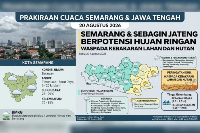 Cuaca Jawa Tengah. (Foto : AI)