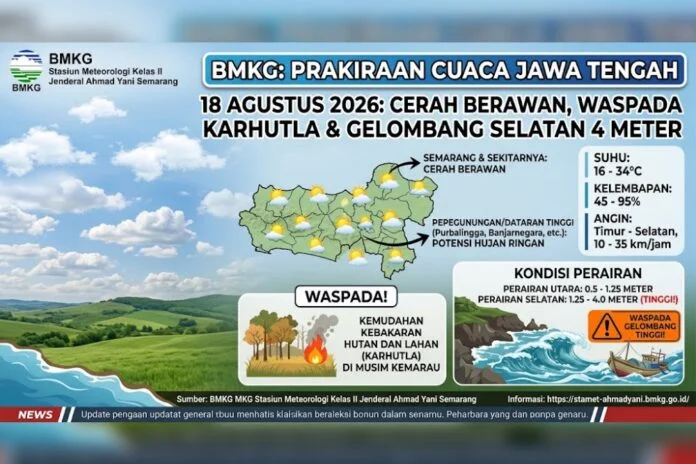 Cuaca Jawa Tengah. (Foto : AI)