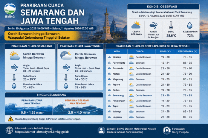 Cuaca Jawa Tengah. (Foto : AI)
