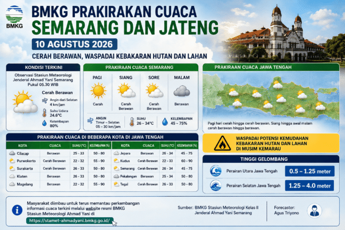 Cuaca Jawa Tengah. (Foto : AI)