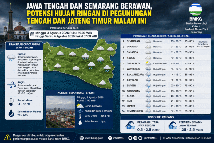 Cuaca Jawa Tengah. (Foto : AI)