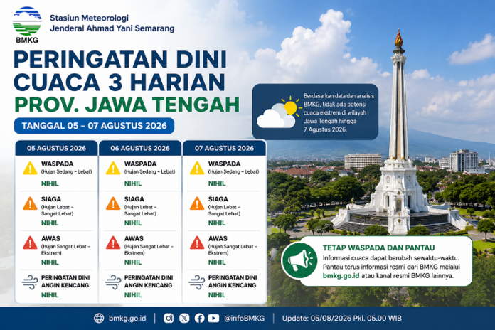 Ilustrasi BMKG Jawa Tengah nihil dari cuaca extrem selama 3 hari ke depan