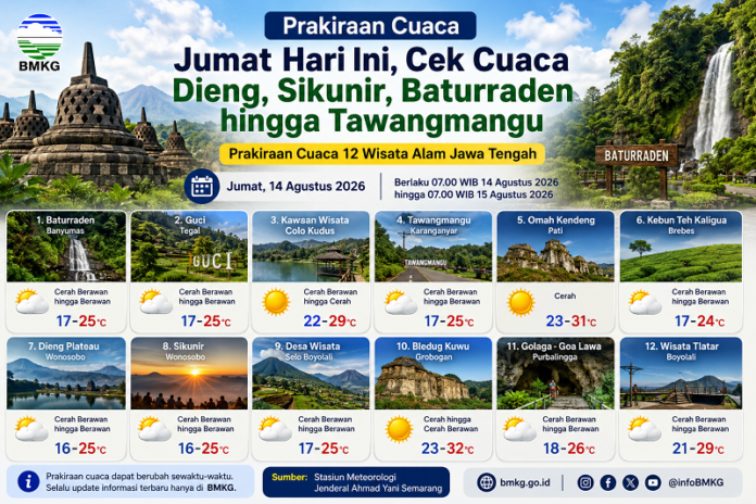 Ilustrasi prakiraan cuaca dieng dan wisata Jawa Tengah lainnya hari ini