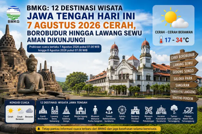 Ilustrasi BMKG perkiraan cuaca wisata sejarang dan kota di Jateng hari ini