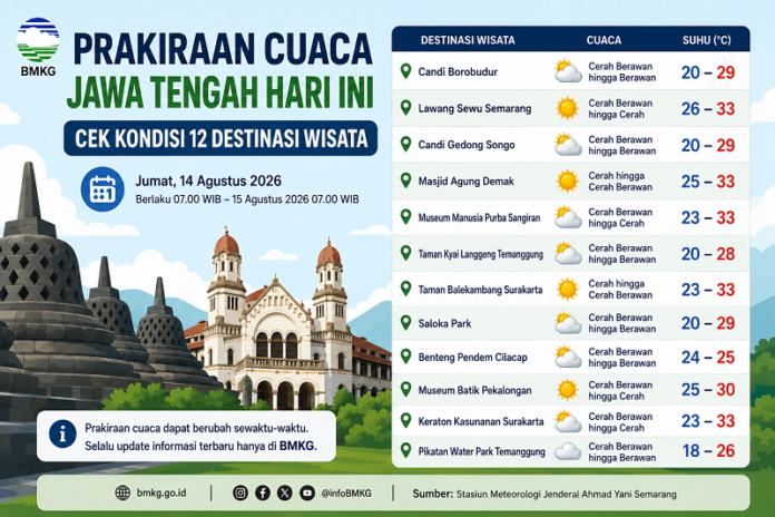 prakiraan cuaca Jawa Tengah di lokasi tempat wisata