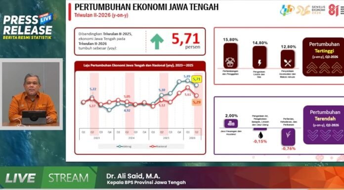 Kepala BPS Jawa Tengah Ali Said ketika berikan keterangan melalui daring