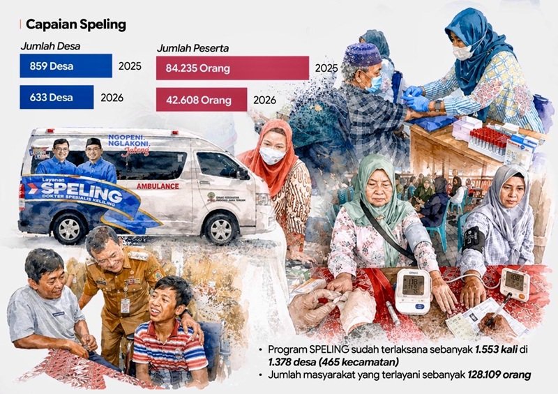 Capain Program Speling Jawa Tengah Capain Program Speling Jawa Tengah