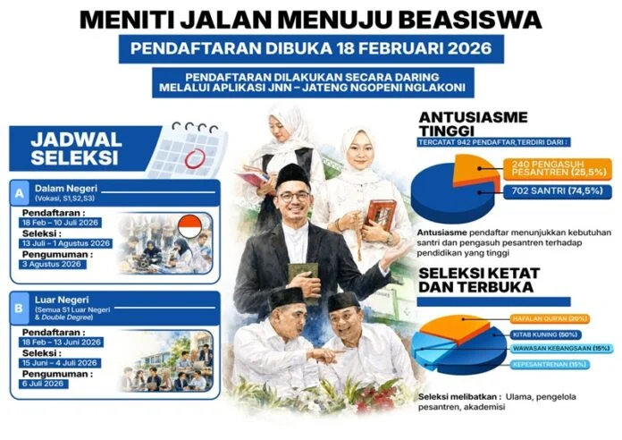 Pendaftaran beasiswa santri beberapa waktu lalu.