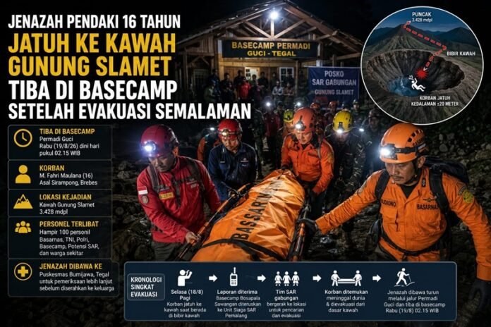 Ilustrasi tim SAR evakuasi jenazah pendaki yang jatuh M Fahri Maulana di kawah Gunung Slamet
