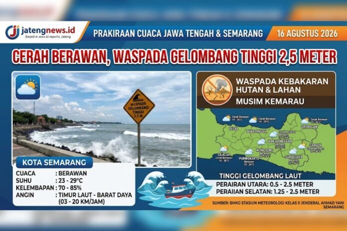 Cuaca Jawa Tengah. (Foto : AI)