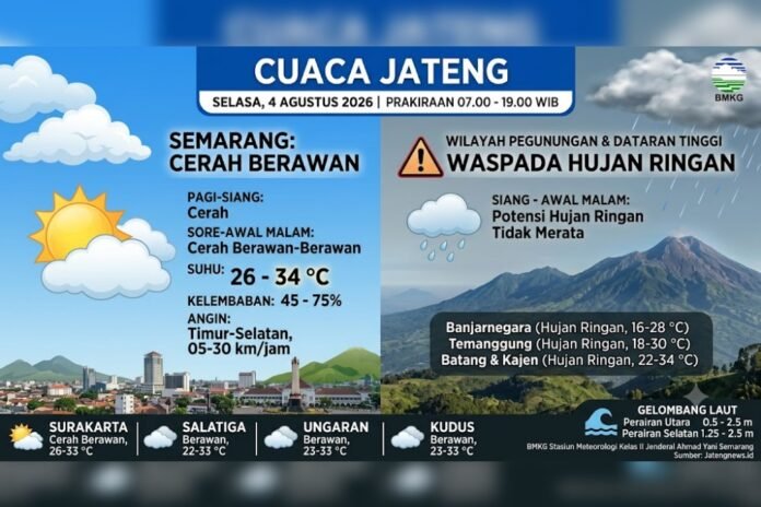 Cuaca Jawa Tengah. (Foto : AI)