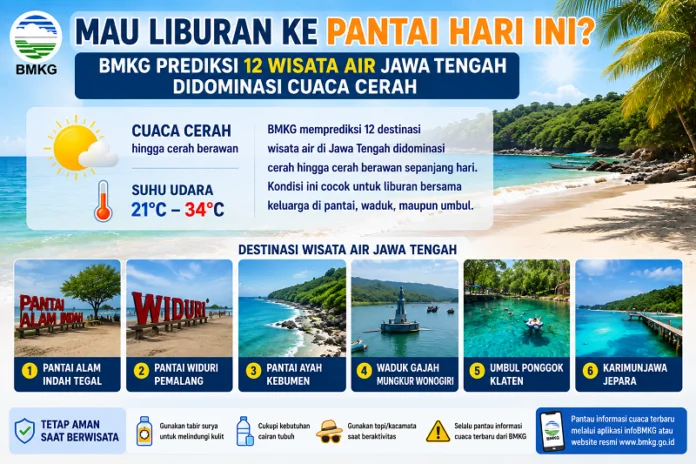 Ilustrasi prakiraan cuaca wisata air Jateng hari ini 7 Agustus 2026