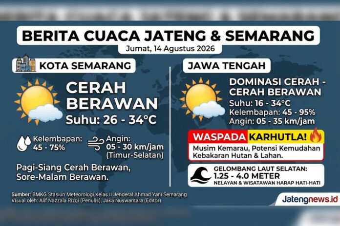 Cuaca Jawa Tengah. (Foto : AI)