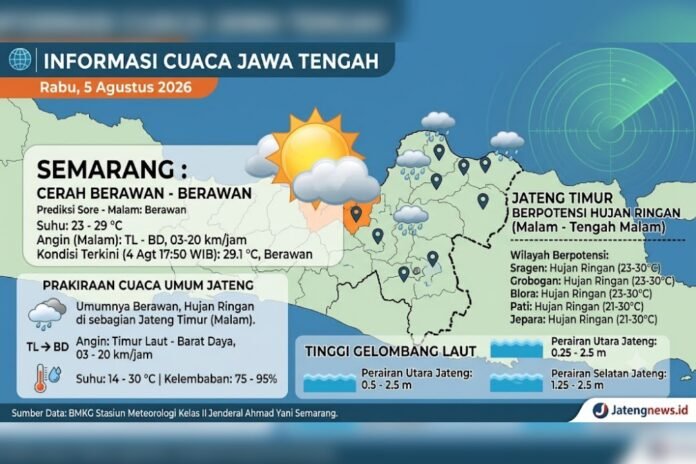 Cuaca Jawa Tengah. (Foto : AI)